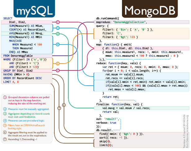 SQL-to-MongoDB.png