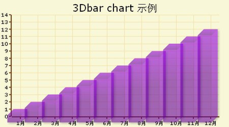 3Dbar.jpg