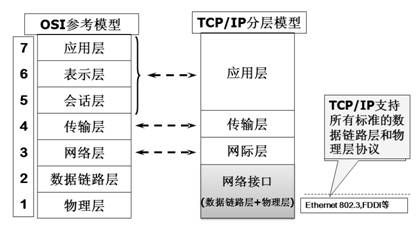 TCP IPֲOSIӦϵ.jpg