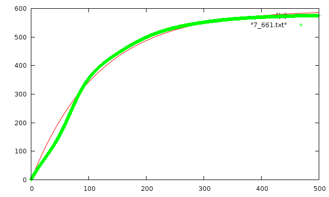 matlab两个曲线一张图_matlab拟合人口曲线