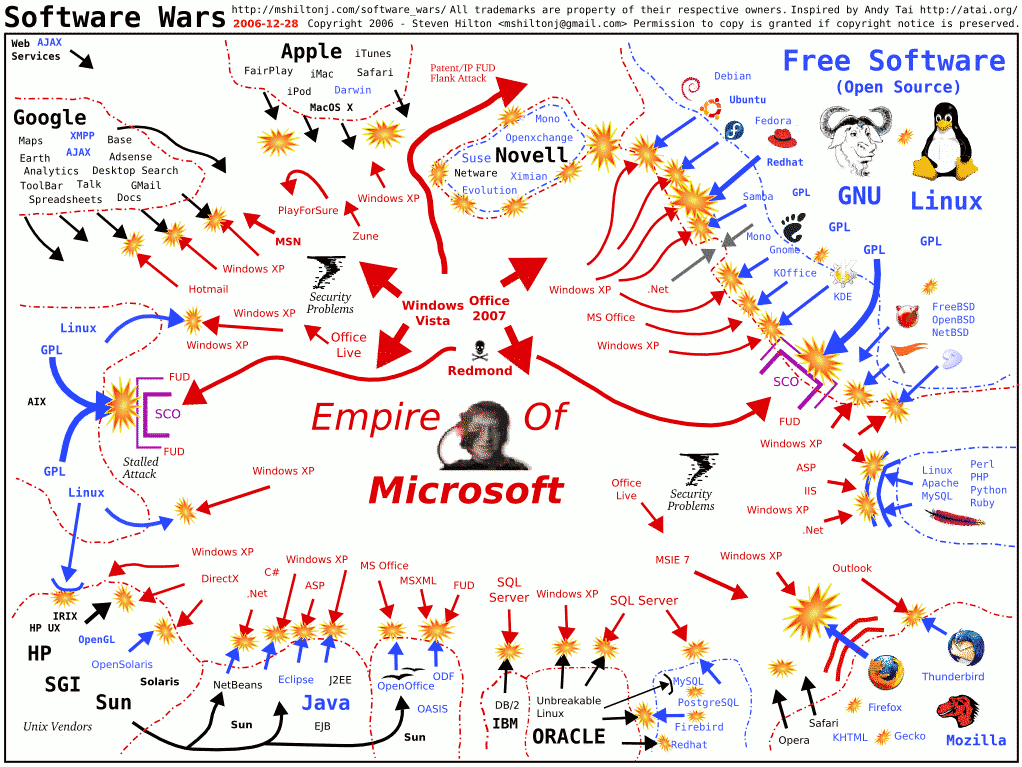 Software Wars ���ߣ�jianjun